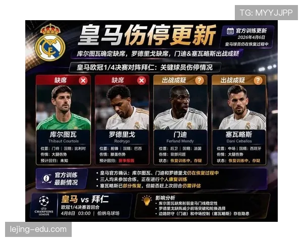 皇马后防伤病名单扩大，影响球队近期防守稳定性，对后续关键战带来考验