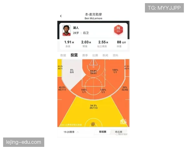 保罗组织效率提升，关键回合主导率超联盟控卫均值