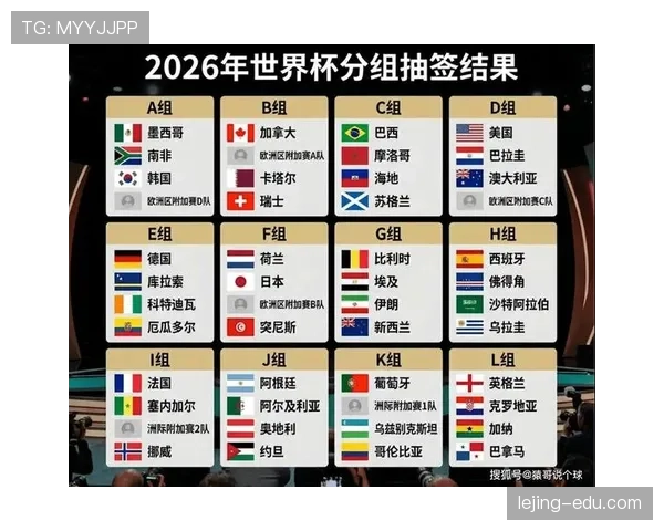 2026世界杯48支球队如何分成12个小组，各小组出线规则是什么