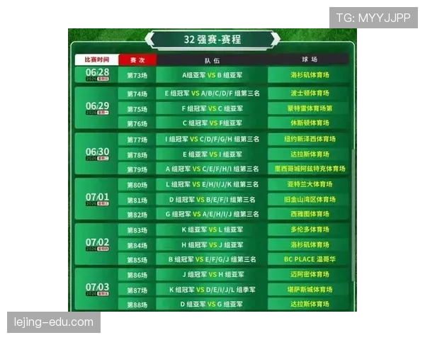 2026世界杯48队12小组赛制如何规定小组前两名晋级