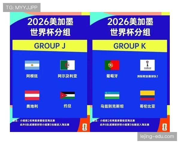 2026世界杯48队分组规则与小组赛积分排名怎么算
