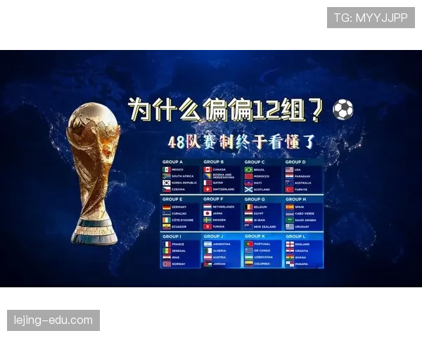 2026世界杯赛制规则全面解析：小组前两名晋级，八个小组第三出线怎么算