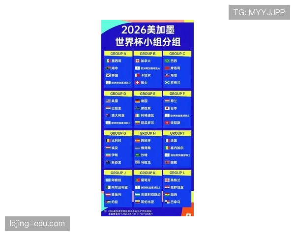 2026世界杯官方48队赛制规则解析 2026世界杯官方48队赛制规则解析
